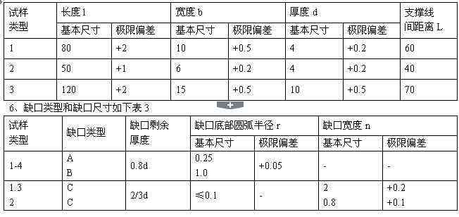 H-S807簡懸臂梁沖擊試驗機