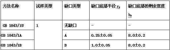 H-S808B數(shù)顯懸臂梁沖擊試驗機